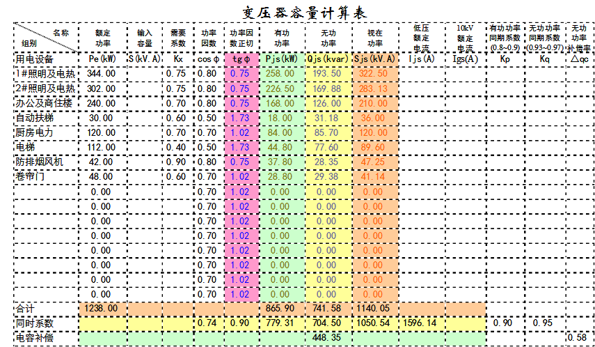 变压器容量计算表